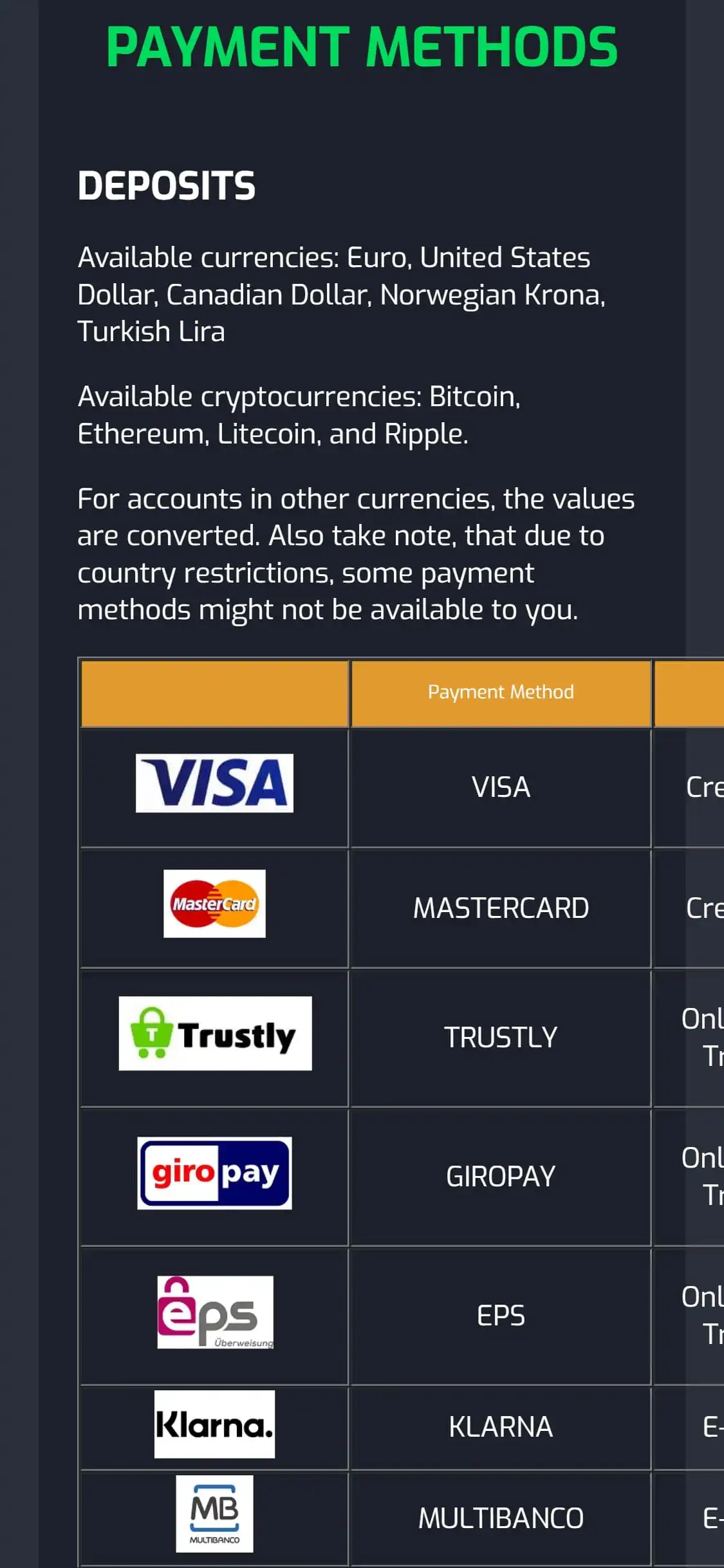 Betroom24 Casino Mobile Payment Methods Review