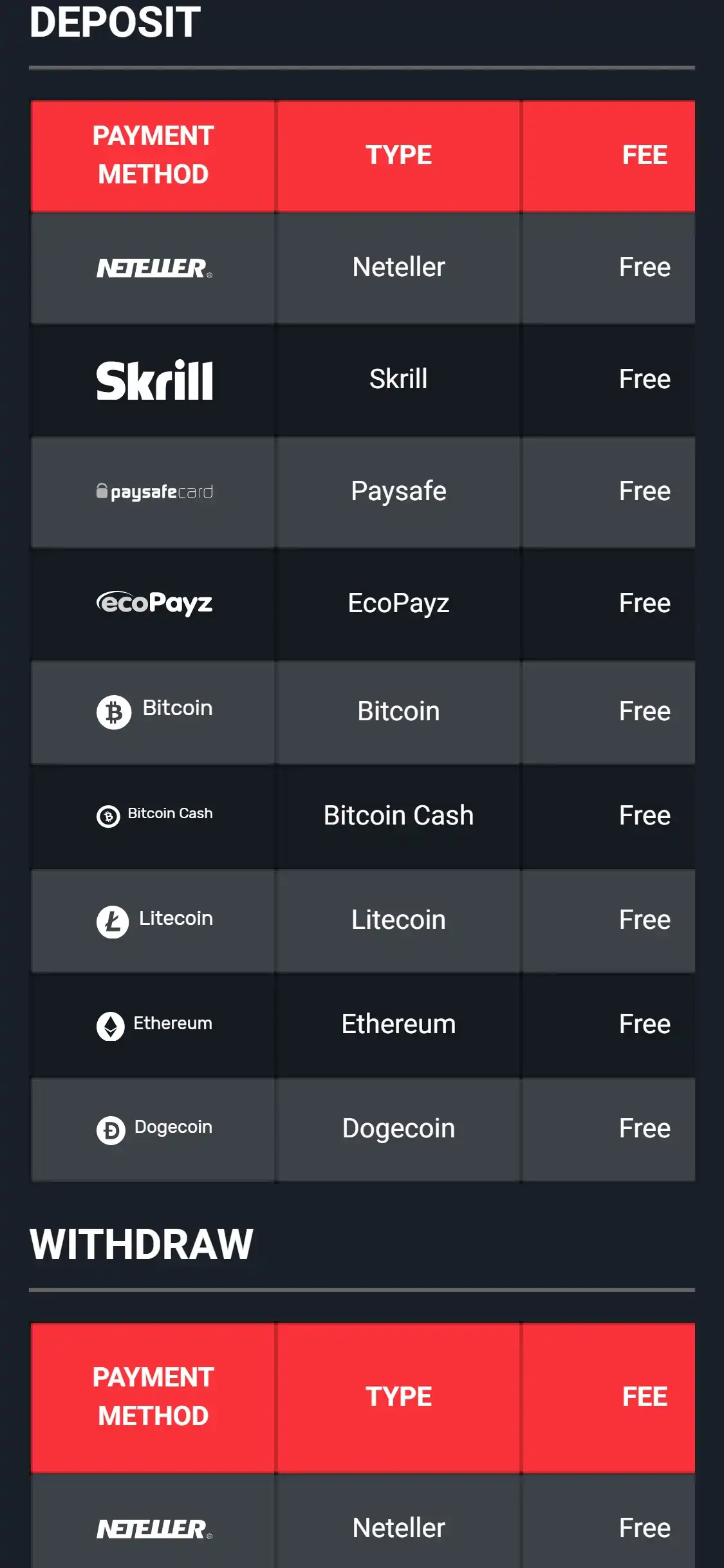 Casino Adrenaline Mobile Payment Methods Review