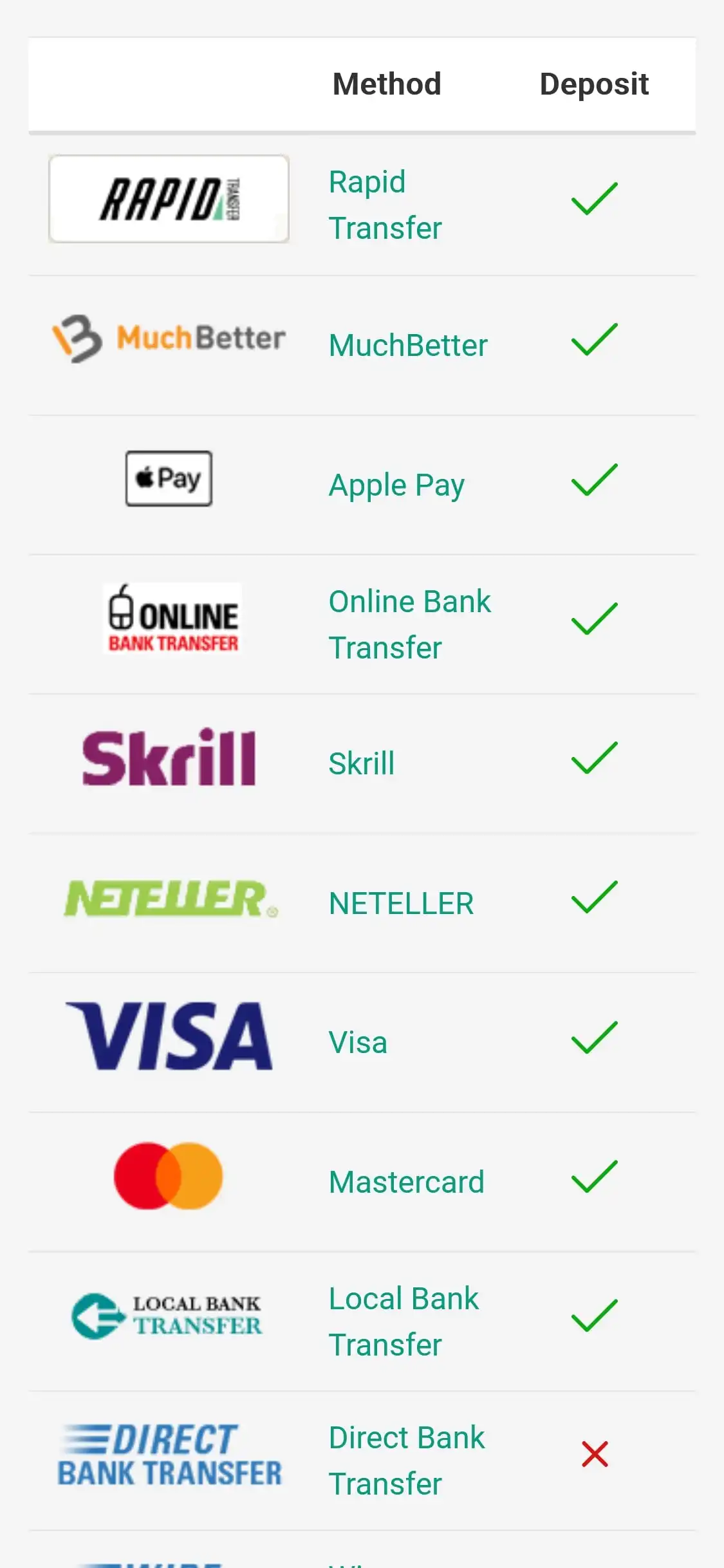 Full Tilt Casino Mobile Payment Methods Review