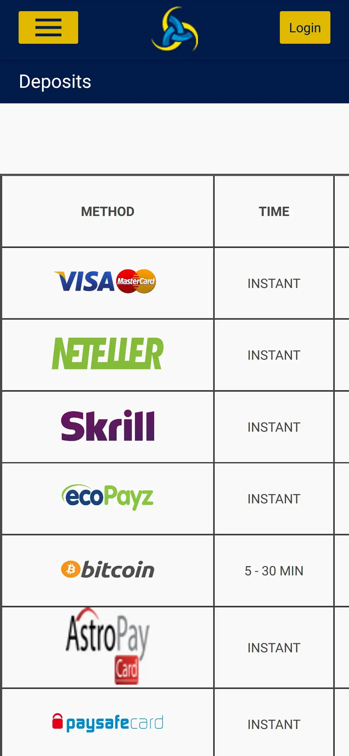 Gudar Casino Mobile Payment Methods Review