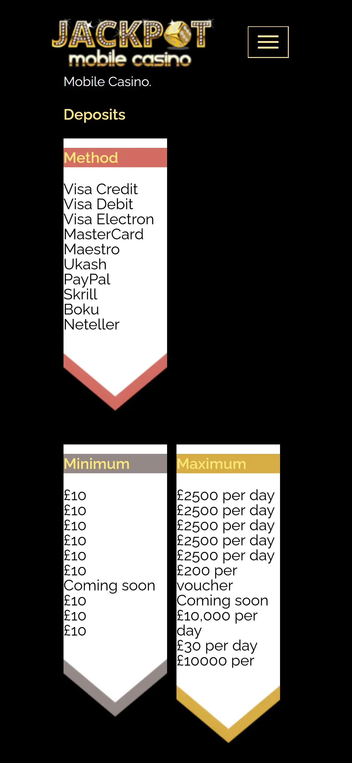 Jackpot Mobile Casino UK Mobile Payment Methods Review