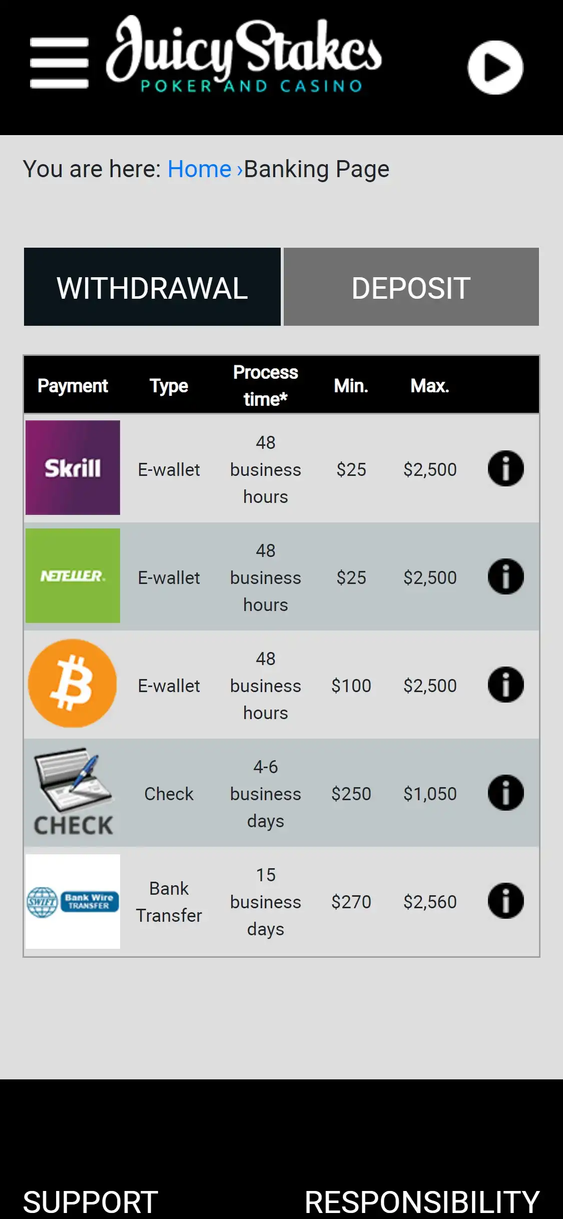 Juicy Stakes Casino Mobile Payment Methods Review