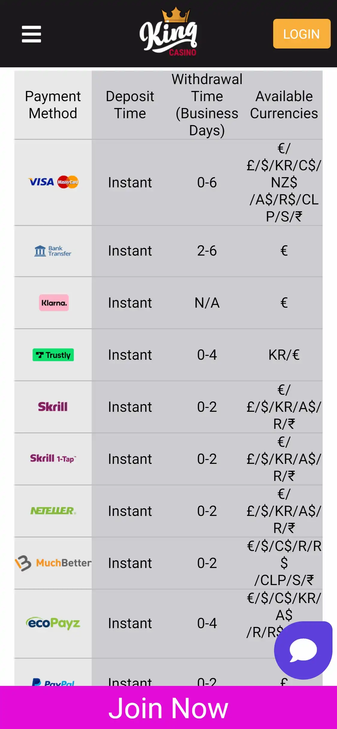 King Casino Mobile Payment Methods Review