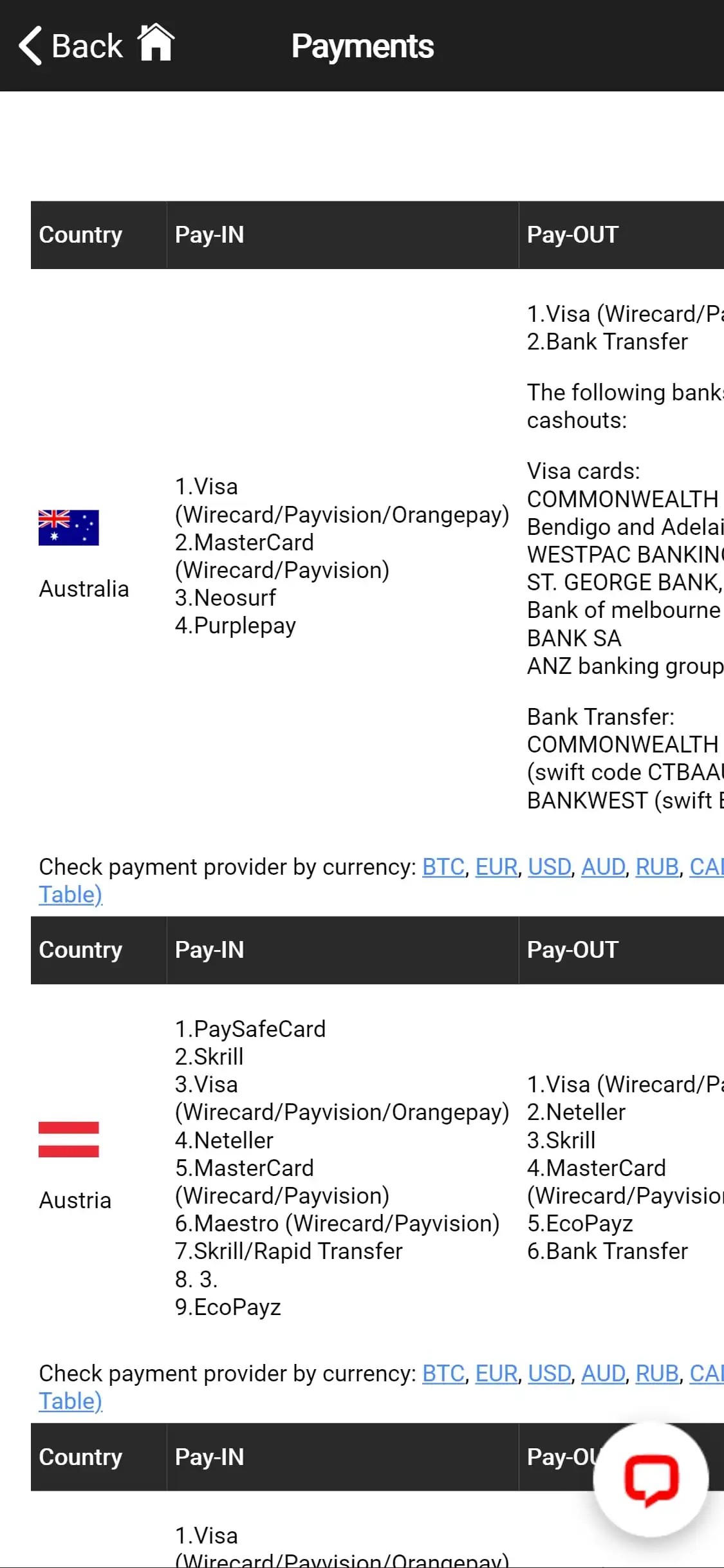 Oshi Casino Mobile Payment Methods Review