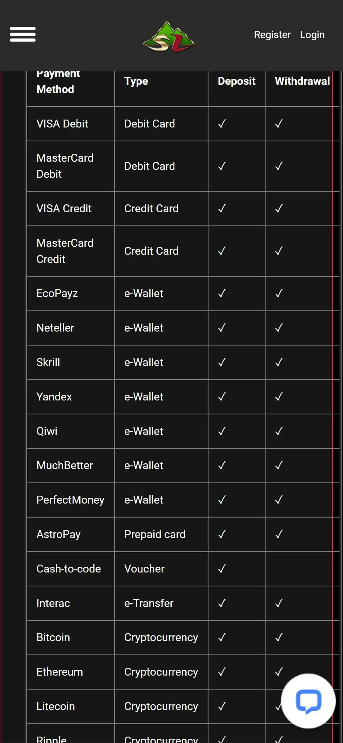 Shangri La Live Casino Mobile Payment Methods Review