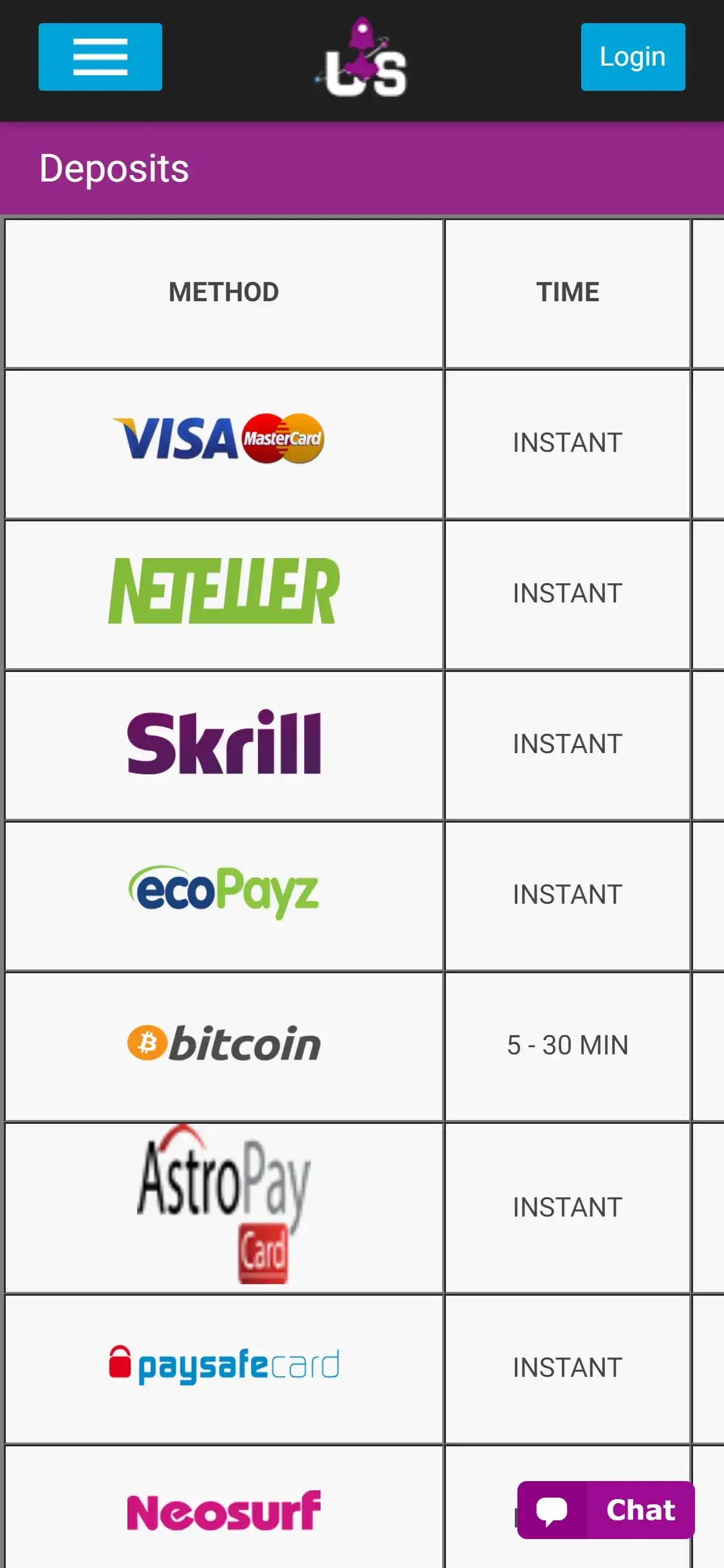 Universal Slots Mobile Payment Methods Review