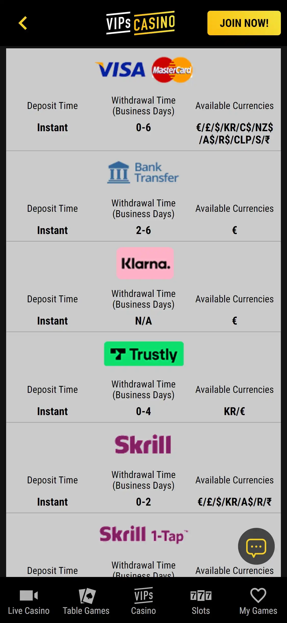VIPs Casino Mobile Payment Methods Review