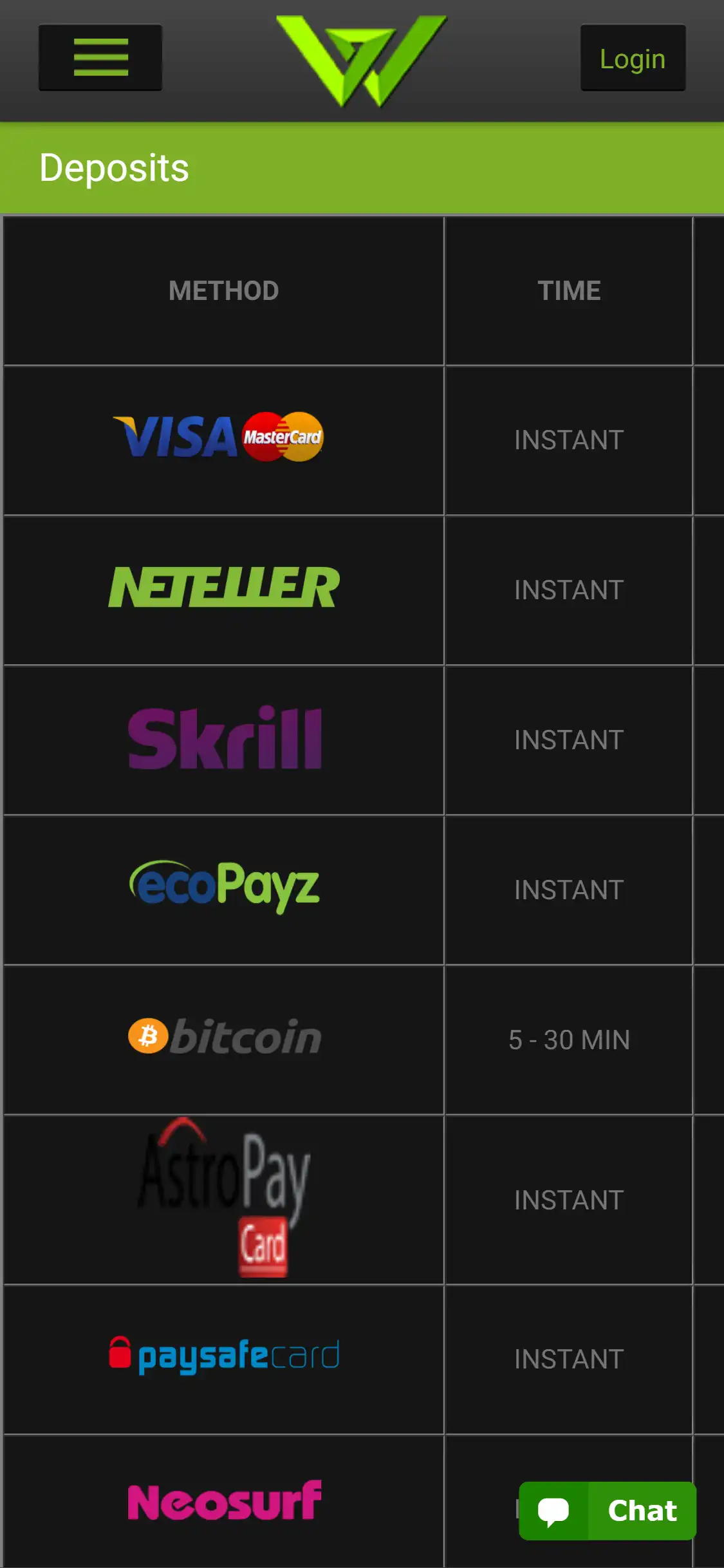 WCasino Online Mobile Payment Methods Review
